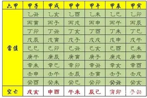 神煞介紹|八字算命基礎——神煞大全